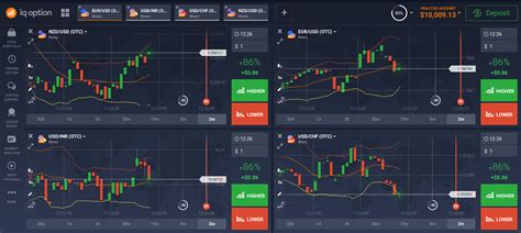 binary options